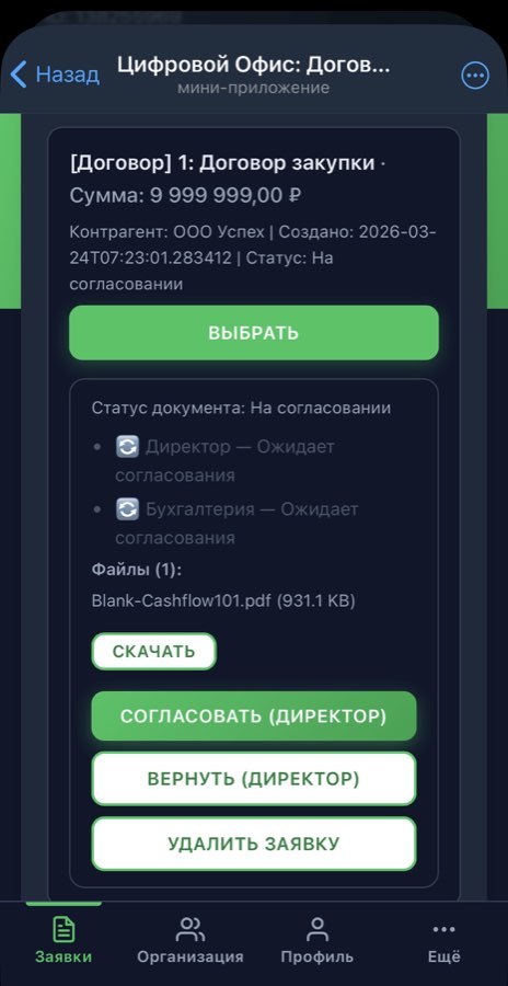 Telegram хабарламасы